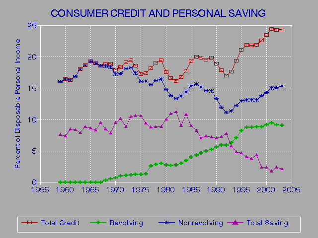 Paid Car Reposessions On Credit Report